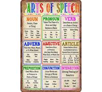 Letrero de aluminio divertido con texto en inglés «Parts Of Speech Sustantivo, pronombre, verbo, adjetivo» de aluminio, para regalo para el hogar, cafetería, bar, decoración de pared, accesorios para