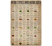 Letrero de hojalata con información sobre tipos y usos de hierbas. Póster de divulgación científica para hospitales, escuelas, granjas y jardines. Información para mesas, bares, clubes y hogares. Dec