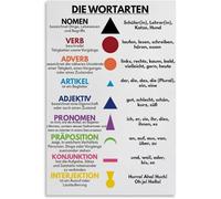 Letrero de hojalata retro con texto en inglés "Funny Language", símbolos de las partes del discurso, decoración de gramática para el aula, póster educativo de metal para pared, para sala de estar, do