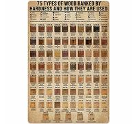 Letrero de hojalata sobre tipos de dureza y uso de la madera. Información antigua. Póster de divulgación científica. Ideal para mesa informativa. Hogar, granja, escuela, garaje, bar, club, dormitorio