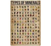 Letrero de hojalata sobre tipos de minerales. Conocimientos tradicionales. Póster de divulgación científica. Información para mesa. Ideal para el hogar, la granja, la escuela, el garaje, el bar, el c