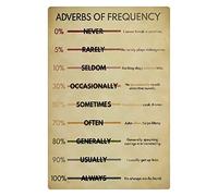 Letrero De Metal Adverbios De Frecuencia Conocimientos Gramaticales Inglés No Se Oxida Fácilmente Letrero Metálico No Es Fácil De Deformar Metal Estaño Signo para Garaje Casa Campo 20X30Cm