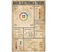 Letrero De Metal Conocimientos Básicos De Teoría Electrónica Ley De Ohm Unidad Básica Red Vendimia Placas Metálicas Resistente Al Desgaste Y Duradero Cartel De Metal Para 20X30Cm