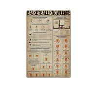 Letrero de metal de aluminio con diseño vintage de baloncesto, estrategias defensivas comunes y decoración para el hogar, ideal para sala de estar, cocina, granja o jardín. Medidas: 8 x 12 pulgadas.