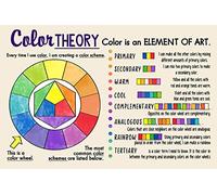 Letrero De Metal Infografía De Ma Teoría Del Color El Color Es Un Elemento De Metrero De Estaño Decorativos Señalización Para Sala De Estar Playa Habitación Cueva S