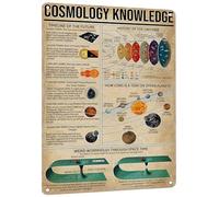 Letrero de metal retro con información sobre cosmología - Decoración para planetario/aula - Regalo para entusiastas de la ciencia - 30 x 40 cm