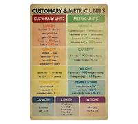 Letrero De Metal Unidades Habituales Enseñanzas Matemáticas Unidad De Medida Guía De Ciencias Escuela No Es Fácil De Deformar Letrero Metálico Exquisita Y Hermosa Chapas Metalicas para 20X30Cm