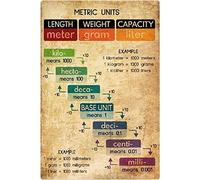 Letrero metálico de unidades métricas para decoración de pared, póster de aluminio, guía de referencia de medidas, carteles de matemáticas, educación, aula, hogar, oficina, decoración, aprendizaje ret