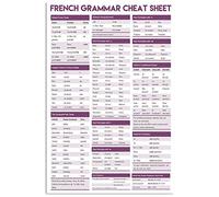 Letrero metálico vintage para repasar la gramática francesa, decoración de oficina, póster de hojalata para aprender francés, decoración de pared para aula, hogar y escuela, placa de 8" x 12".
