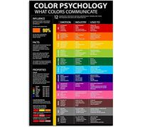 Letrero retro de 8 x 12 pulgadas, psicología del color, conocimiento de psicología, letreros de metal de hojalata con texto en inglés "What Colors Communicate", pósteres, consejería, guía de