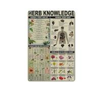 Letreros de hojalata con información sobre hierbas, botiquín de primeros auxilios, póster infográfico, guía de estudio para farmacéuticos, placa de hojalata, decoración de pared para el hogar, farmac