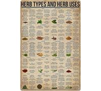 Letreros de hojalata vintage con tipos y usos de hierbas para la cocina, póster de divulgación científica, placas motivacionales de metal para hospitales, escuelas, hogar, sala de estar, cafetería, b