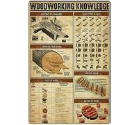 Letreros de metal con información sobre pollos, infografías vintage sobre pollos, pósteres retro, placas "Conoce a tus pollos", decoración de granja para el hogar, letrero de aluminio de 30 x 40 cm