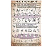 Letreros de metal con información sobre Reiki, decoración retro para pared de dormitorio, guía de autotratamiento de Reiki, placa decorativa para club de casa, guía de colocación de manos de Reiki,