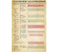 Letreros metálicos de información sobre ECG - Programa de revisión de ECG - Póster del programa ACLS - Educación para consultorios de cardiólogos - Hospital, clínica, hogar - Placa decorativa de 8" x