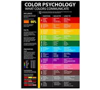Letreros metálicos de psicología a color, infografías de psicología, pósteres de lectura, guía de referencia para psicólogos, placas para oficina, clínica, sala, decoración de pared del hogar, 8"x12"