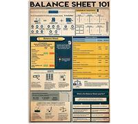 Letreros metálicos decorativos para pared con temática de balance general básico, póster con información sobre contabilidad, guía de estudio para contadores, placa decorativa para el hogar, la oficin