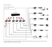 LevelOne GVT-2001 Konverter 10/100/1000T auf 1000SX SC Multi-Mode 550m