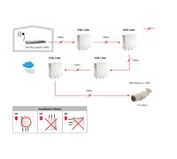 LevelOne - Repetidor PoE, Exteriore, Cascade, 802.3at PoE+