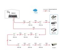 LevelOne - Switch Fast Ethernet PoE de 5 puertos, 4 Puertos PoE, 120W