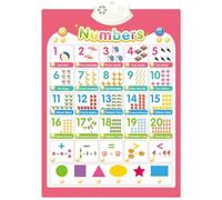LfrXtra Talking Wall Chart For Kids Fun Educational Toy For Boys Girls Interactive Cognitive Skill Sounding Wall Chart Educational Toys For Toddler