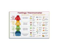 LGDSBHH Tabla de termómetro de sentimientos, póster de emociones, impresión en lienzo, decoración familiar moderna, 30 x 45 cm, aula