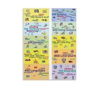 Library Dewey Decimal System Chart - Classification Guide Poster for School, Classroom or Librarian Office(Framed,08x12inch(20x30cm))