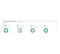 Licencia HPE StoreEver MSL3040 Command View for Tape Libraries - Data Verification 100 Cartridges