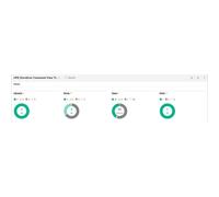 Licencia HPE StoreEver MSL6480 TapeAssure Advanced Actualización E-LTU