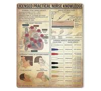 Licensed Practical Nurse Metal Sign LPN Knowledge Angle Of Injection Guide Poster for Nursing School Clinic Office Wall Decor Tin Sign 8 X 12 inch
