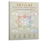 Life Purpose Ikigai Poster Japanese Philosophy Chart Inspirational Definition Wall Art for Modern Home Decor(Framed,16x24inch(40x60cm))