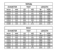 línea de Pesca Hilo de Nailon monofilamento 13.7LB-126.7LB Carrete Personalizado Super Fuerte Alambre de Carpa líder línea de Pesca de mar Pesca en el mar(0.3mm (6500m))