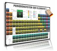 Lineo Póster Tabla Periódica de Elementos Químicos; Póster Escolar de en Papel Fotográfico; Aprendizaje de Química; Diferentes Tamaños; Fabricado en Alemania (Blanco, A2: 60 x 42 cm, Sin Marco)