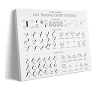 LINTEZHG Day Trading Chart Patterns Póster Pintura Decorativa Lienzo Arte de Pared Salón Póster Dormitorio Pintura, Arte de Pared Impresión de Imagen Moderna Decoración de Habitación Familiar 30 x 45
