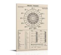LINTEZHG Fifth of Circle Music Theory Art Poster Pintura Decorativa Lienzo Arte Mural Salón Póster Dormitorio Pintura, Arte de Pared Impresión de Imagen Moderna Decoración de Habitación Familiar 24 x