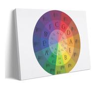 LINTEZHG The Circle of Fifths White Fanart Poster Pintura Decorativa Lienzo Arte de Pared Salón Póster Dormitorio Pintura, Arte de Pared Impresión de Imagen Moderna Decoración de Habitación Familiar