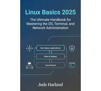 Linux Basics 2025: The Ultimate Handbook for Mastering the OS, Terminal, and Network Administration