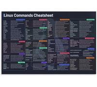 Linux Command Poster Programming Reference