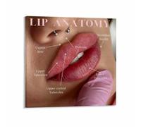 Lip Nerve Supply Poster for Beauty School and Aesthetic Training Program Decor