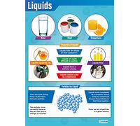 Liquids | Carteles científicos | Papel laminado brillante midiendo 850mm x 594mm (A1) | Gráficas científicas para el aula | Tablas educativas de Daydream Education