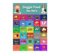 Lista De Alimentos Seguros Para Perros - Gráfico De Alimentación De Perros Magnéticos, Alimentos Seguros Para Perros | Los Perros De Los Alimentos No Deben Comer, Guía Colorida Con Barras De Salud Y F