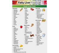 Liver Health Diet Guide Poster, Fatty Liver Disease Food List with Eat and Avoid Chart, Educational Wall Art for Kitchen, Dining Room, and Rehabilitation Centre(Framed,08x12inch(20x30cm))