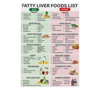Liver Healthy Foods Chart and Meal Guide Educational Poster for Clean Eating and Wellness(Framed,16x24inch(40x60cm))