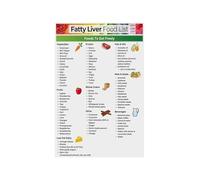Liver Nutrition Guide Poster Portion Control Plate Method Half Vegetables Quarter Lean Protein Quarter Whole Grains Hydration Water Herbal Tea Kitchen Wall-Art(Unframed,16x24inch(40x60cm))