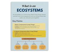 Living Systems Poster Ecosystem Types Science Biology Chart