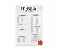 LLBOGRGGN AIP Diet Food Reference Chart Poster, Canvas Wall-Art for Autoimmune Protocol Kitchen, Grocery Shopping List, Home Office Decor(Unframed,16x24inch(40x60cm))