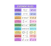 LLBOGRGGN Algebra Exponent Rules Poster Laws of Exponents Mathematics Educational Chart Wall-Art for High School Classroom Homeschool(Unframed,08x12inch(20x30cm))