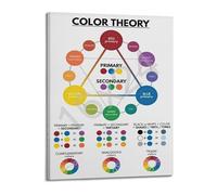 LLBOGRGGN Artist Reference Poster Color Wheel and Theory Guide for Studio Classroom Painting Students and Graphic Design Learning Decor(Unframed,12x18inch(30x45cm))