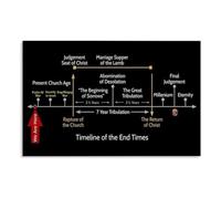 LLBOGRGGN Bible End Times Timeline Chart Eschatology and Revelation Study Poster Visual Guide for Home Church or Office(Framed,08X12inch(20X30cm))