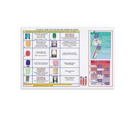 LLBOGRGGN Blood Draw Poster Phlebotomy Tube Color Codes and Order of Draw Guide Canvas Wall-Art for Nursing School and Clinic Decor(Framed,08x12inch(20x30cm))
